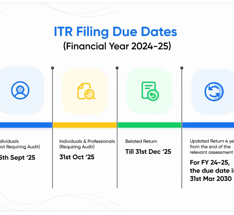 ITR Filing Last Date FY 2024-25 (AY 2025-26)